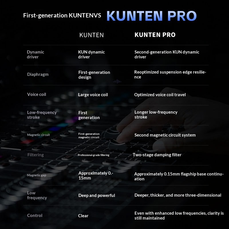 Genuine GK KUNTEN PRO HiFi In  - Audiophile Headphone Wired 评论和价格