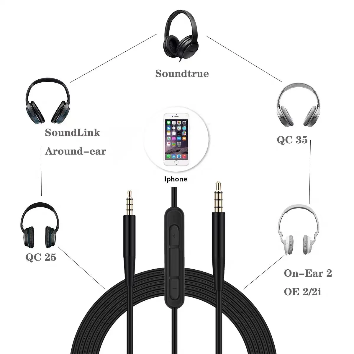 USB C to 2.5mm Male Cable for  - Wired Earphone Mic 评论和价格